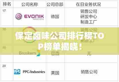 保定卤味公司排行榜TOP榜单揭晓!