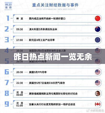 昨日热点新闻一览无余