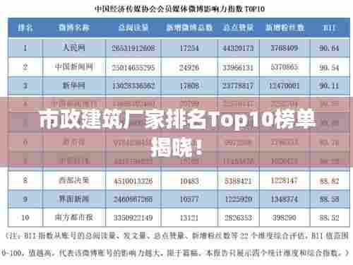 市政建筑厂家排名Top10榜单揭晓！
