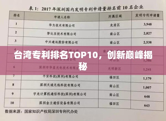 台湾专利排名TOP10,创新巅峰揭秘
