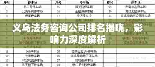 义乌法务咨询公司排名揭晓，影响力深度解析