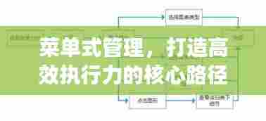 菜单式管理,打造高效执行力的核心路径