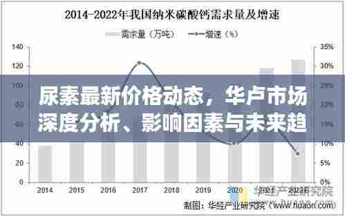 尿素最新价格动态，华卢市场深度分析、影响因素与未来趋势展望