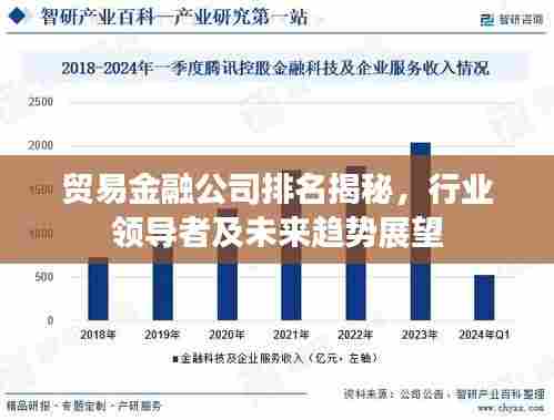贸易金融公司排名揭秘,行业领导者及未来趋势展望