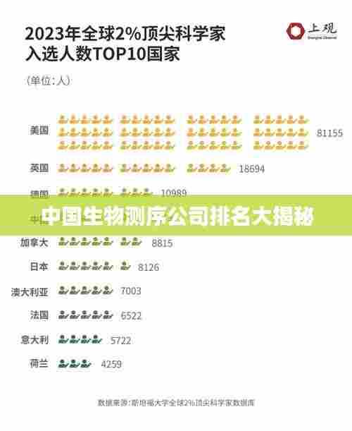 中国生物测序公司排名大揭秘