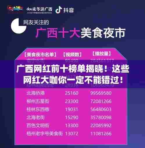 广西网红前十榜单揭晓！这些网红大咖你一定不能错过！