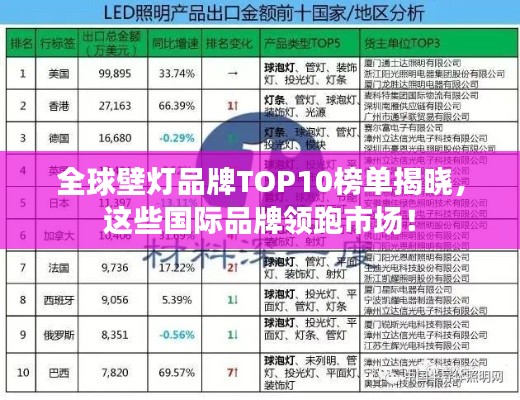 全球壁灯品牌TOP10榜单揭晓,这些国际品牌领跑市场!