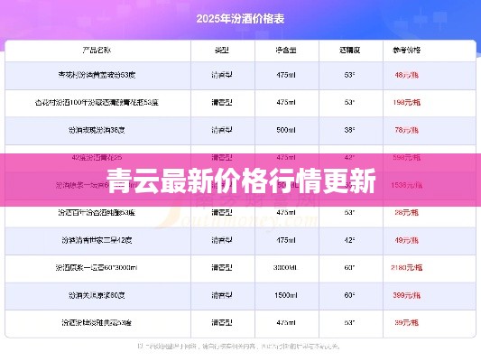 青云最新价格行情更新