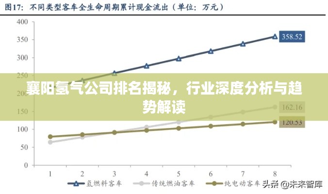 襄阳氢气公司排名揭秘,行业深度分析与趋势解读