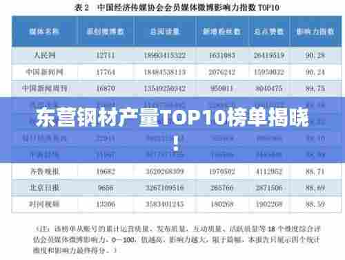东营钢材产量TOP10榜单揭晓！