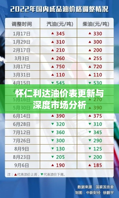 怀仁利达油价表更新与深度市场分析
