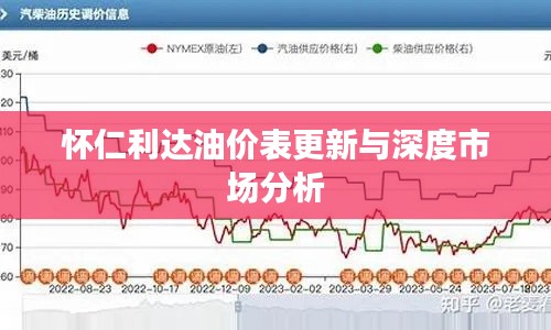 怀仁利达油价表更新与深度市场分析