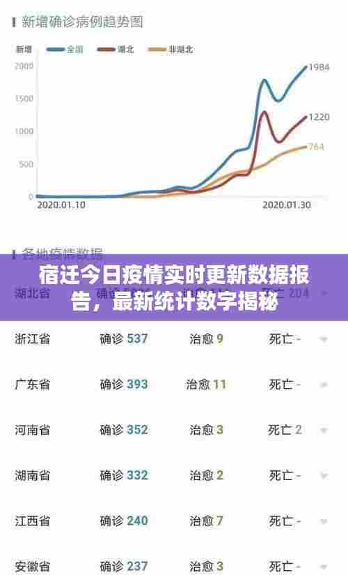 宿迁今日疫情实时更新数据报告,最新统计数字揭秘