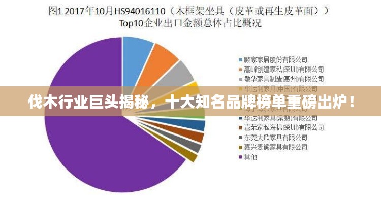 伐木行业巨头揭秘，十大知名品牌榜单重磅出炉！