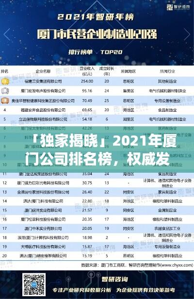 「独家揭晓」2021年厦门公司排名榜，权威发布厦门最具影响力企业榜单！