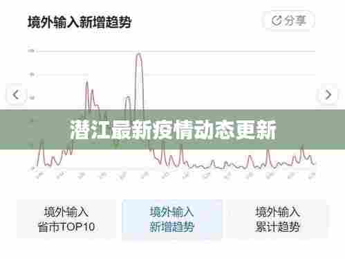 潜江最新疫情动态更新
