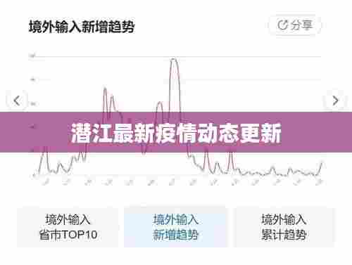 潜江最新疫情动态更新