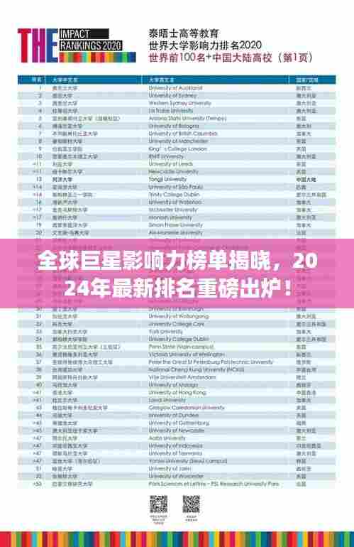 全球巨星影响力榜单揭晓,2024年最新排名重磅出炉!