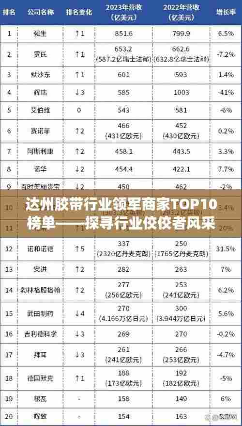 达州胶带行业领军商家TOP10榜单——探寻行业佼佼者风采
