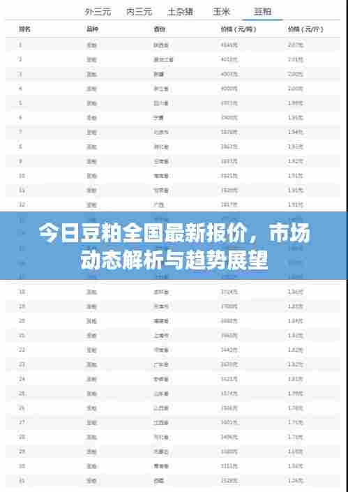 今日豆粕全国最新报价,市场动态解析与趋势展望