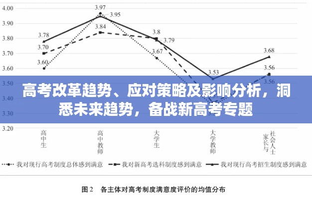 高考改革趋势、应对策略及影响分析，洞悉未来趋势，备战新高考专题