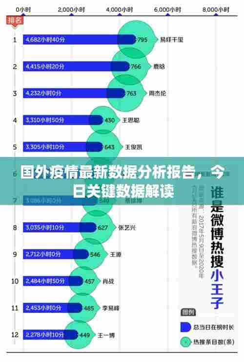 国外疫情最新数据分析报告，今日关键数据解读