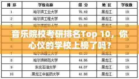 音乐院校考研排名Top 10,你心仪的学校上榜了吗?