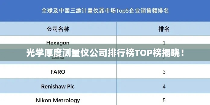 光学厚度测量仪公司排行榜TOP榜揭晓!