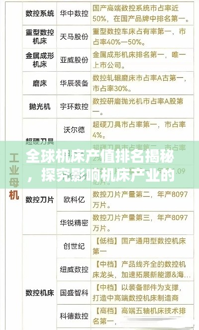 全球机床产值排名揭秘，探究影响机床产业的要素