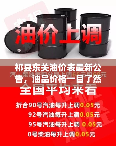 祁县东关油价表最新公告,油品价格一目了然
