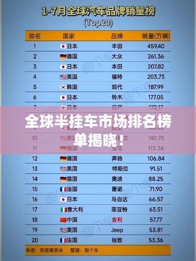 全球半挂车市场排名榜单揭晓!