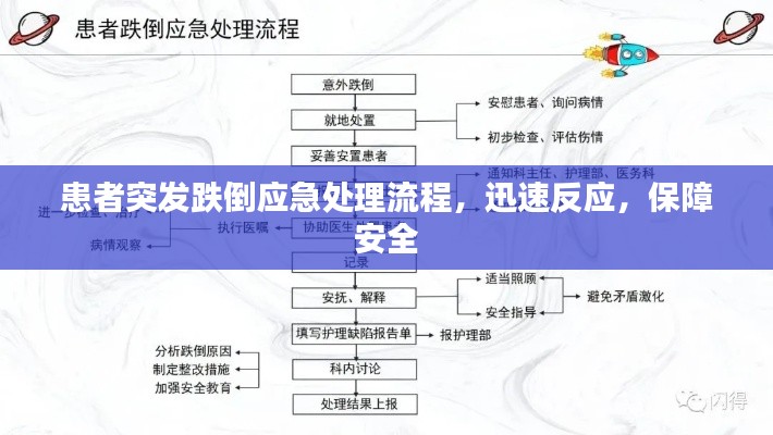 患者突发跌倒应急处理流程,迅速反应,保障安全