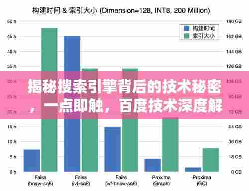 揭秘搜索引擎背后的技术秘密，一点即触，百度技术深度解析