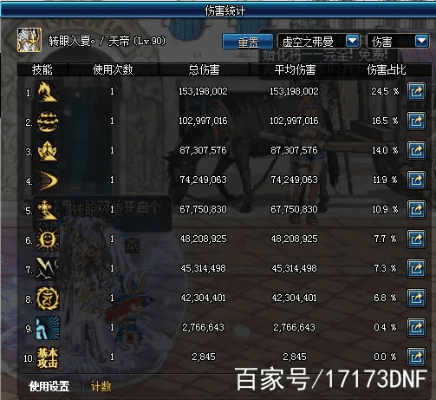 dnf最新版本刷图,统计解答解释定义_WP1_v7.717