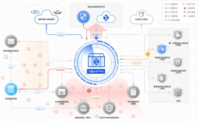 网络安全顾问眼中的安全软件，9.5版本，诠释分析定义AP1_v4.566深度解析及网络威胁防御机制探讨