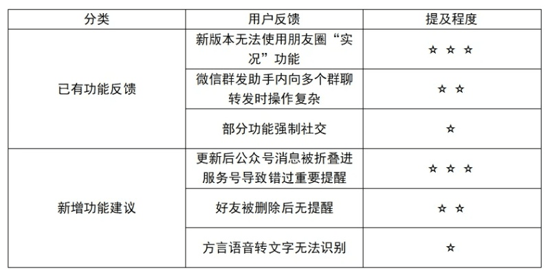 微信版本5.4,高效分析说明&尊贵款_v5.205