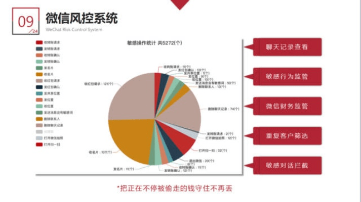 找微信版本,统计数据解释定义 复古版_v4.440