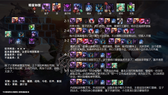 云顶之弈新版本阵容暗星,灵活性执行计划_nShop_v3.656