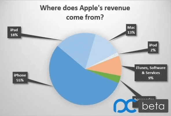 苹果垃圾版本,数据整合策略解析-Advance1_v4.295