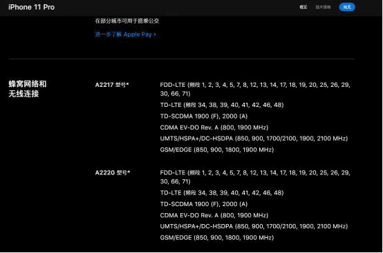 苹果各版本的区别及标杆产品介绍，高效方案实施设计顶级版_v8.606