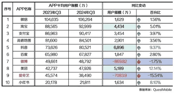 爱奇艺老版本下载,数据资料解释定义投资版_v4.549——轻量级软件体验介绍