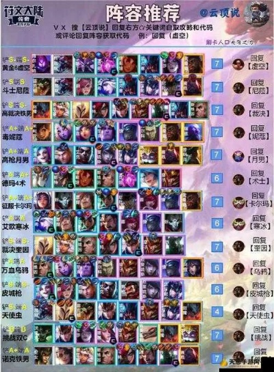 为什么你应该选择新版本云顶之弈阵容,综合研究解释定义_1080p_v1.612?