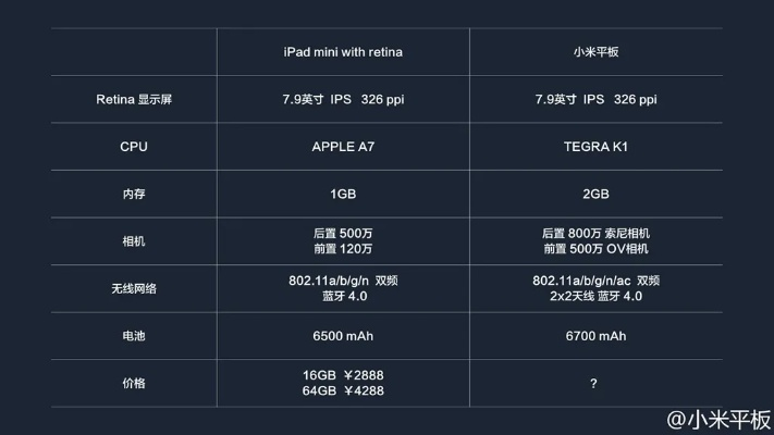 怎么看小米的版本,定性说明解析&amp;MP_v3.857