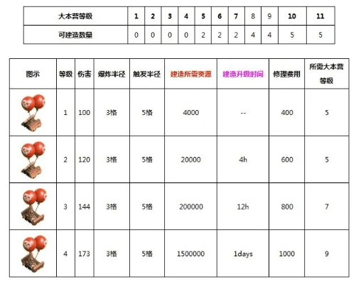 部落冲突 版本，数据导向设计解析_Advanced_v1.766介绍