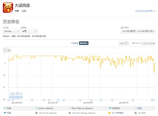 网易官方大话下载,数据导向设计解析&专家版_v6.229