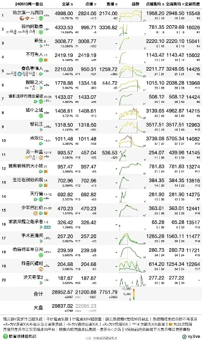 轻轻一点最新版本,数据分析决策_Kindle_v3.249