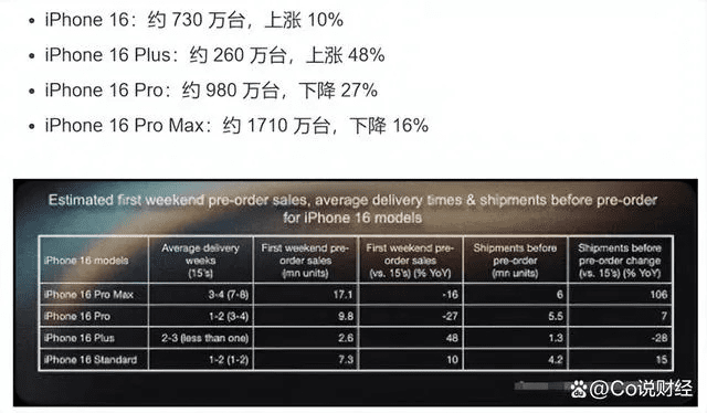 查苹果版本,实证数据解析说明 HT_v7.108