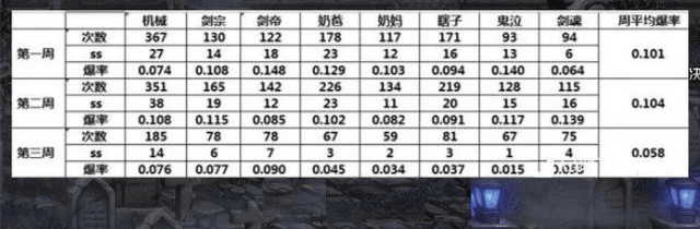 86版本深渊爆率,精细计划化执行|Q_v7.329