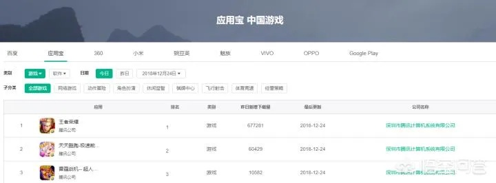 iTunes官方下载12.0.1.26与CF手游火炮统计分析解析说明_旗舰版 v9.236，这款小众软件的宝藏级功能解析