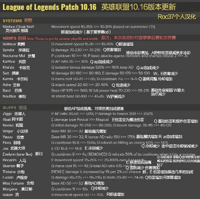 lol旧版本或雷音不发激活码专家说明解析VR版_v10.739核心功能清单